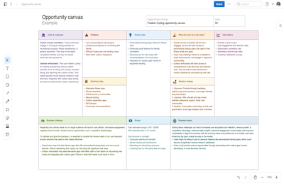 Opportunity canvas