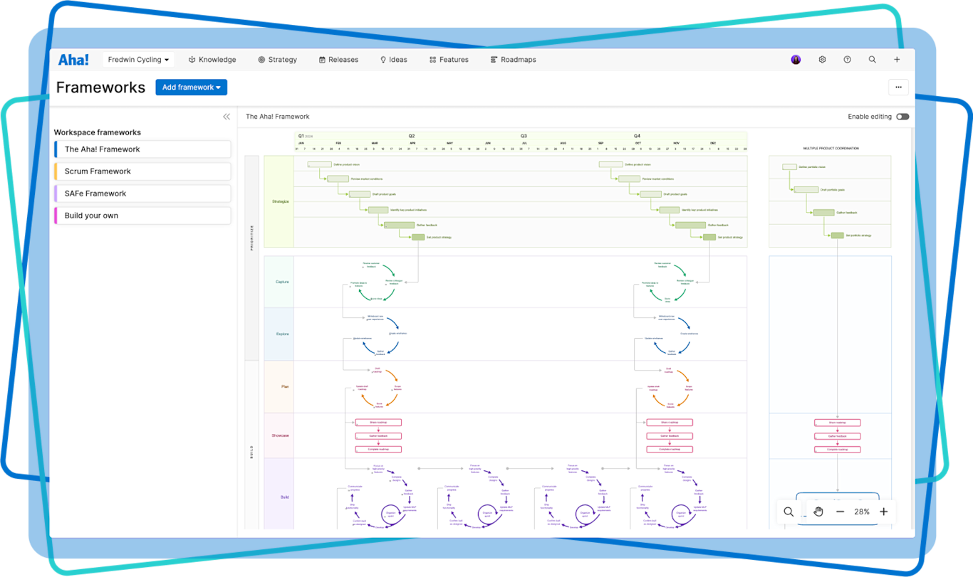 Aha! software — Product operations