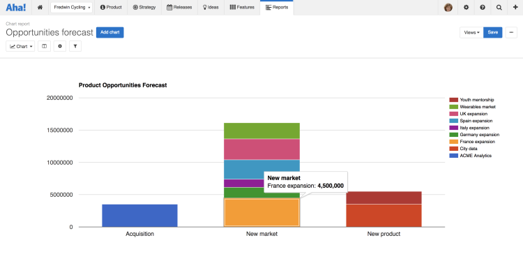 Blog - Just Launched! — 5 Templates to Capture Data on Customers, Markets, Opportunities, Partners, and Releases - inline image