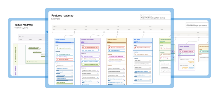 100+ templates for every stage of product development - Roadmapping image
