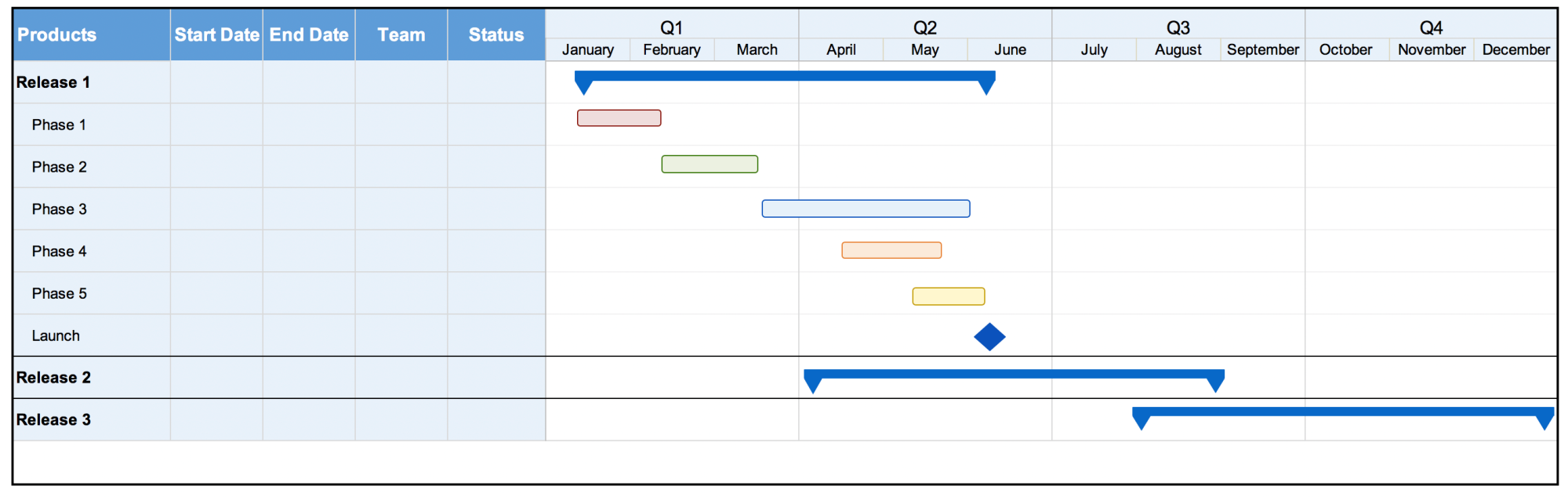 A complete guide to gantt charts [free templates] | Aha!