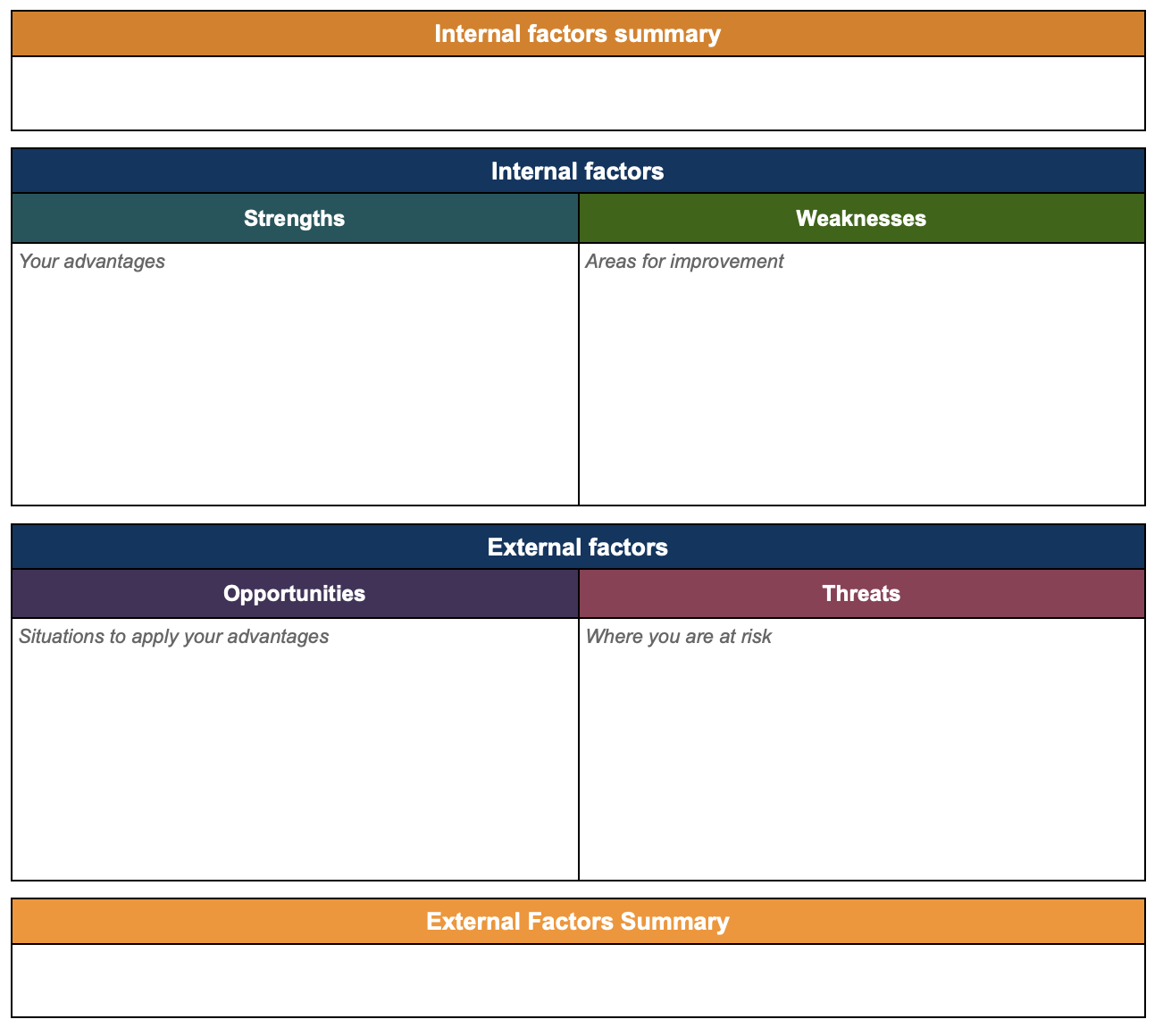 Business Planning SWOT Template