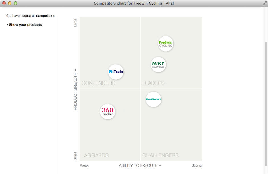 Blog - Just Launched! — The New Aha! Business Model Builder - inline image