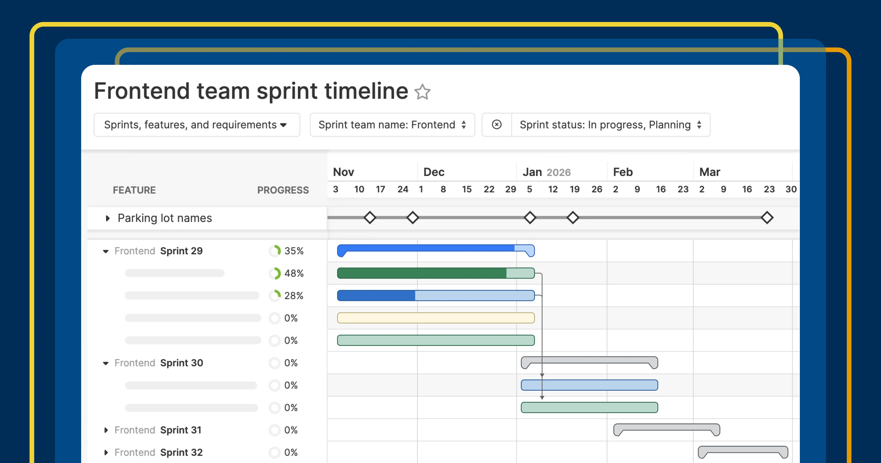Use the new timeline view to track sprints 