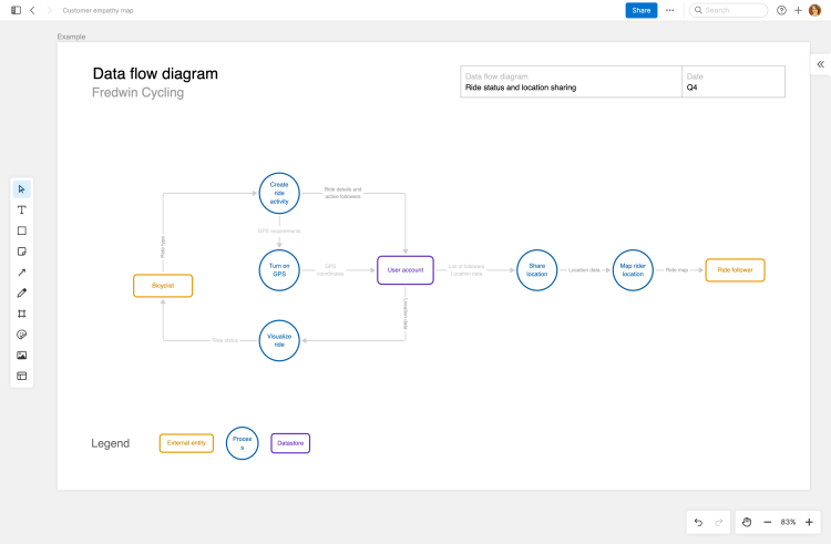 Data flow diagram large