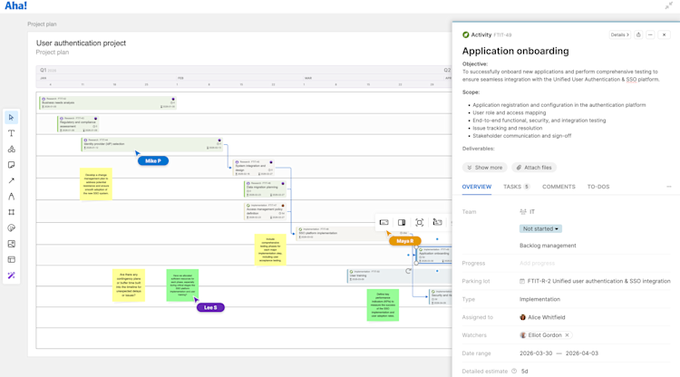 Teamwork - Project management - Plan collaboratively