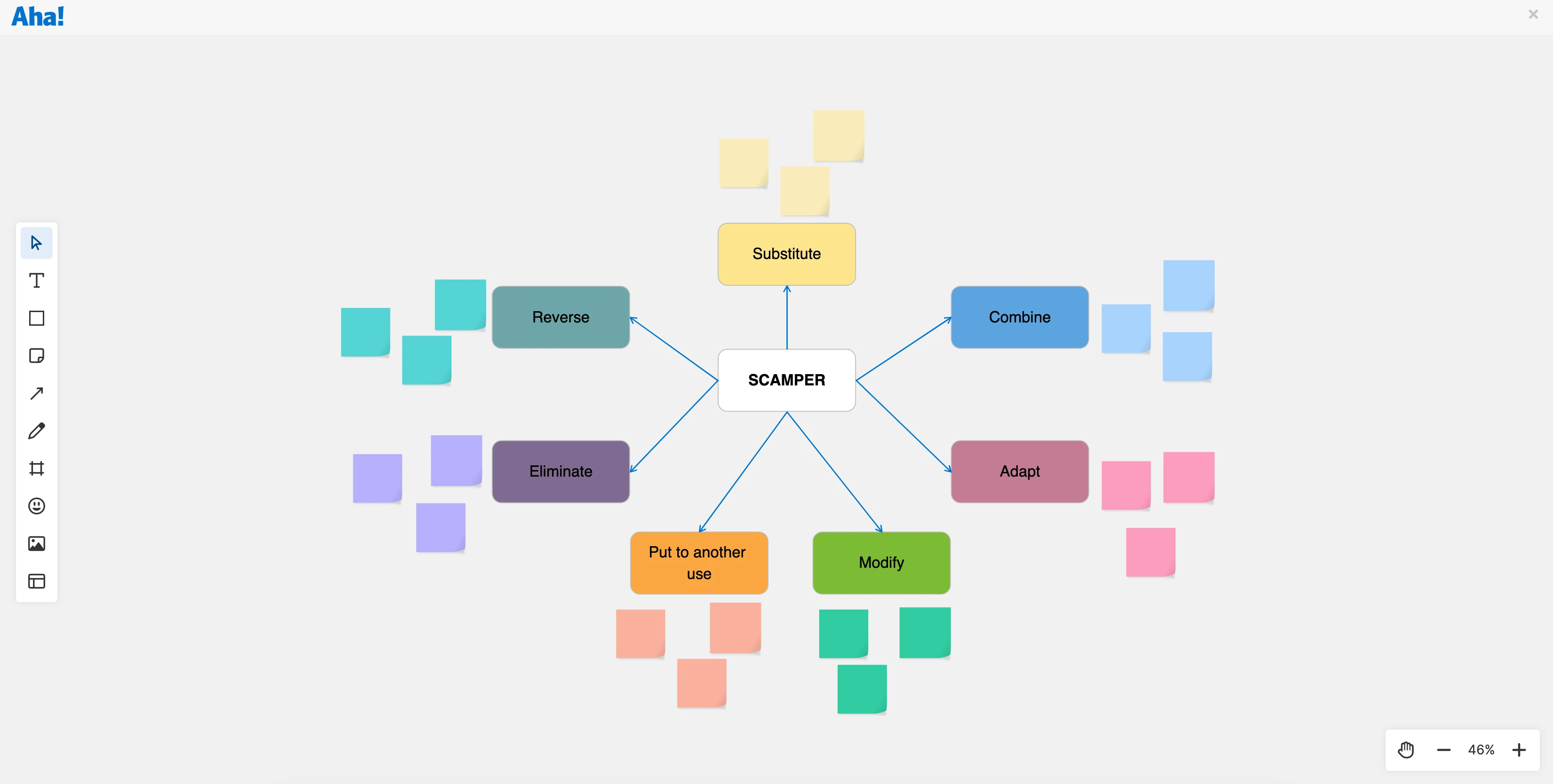 SCAMPER brainstorming technique