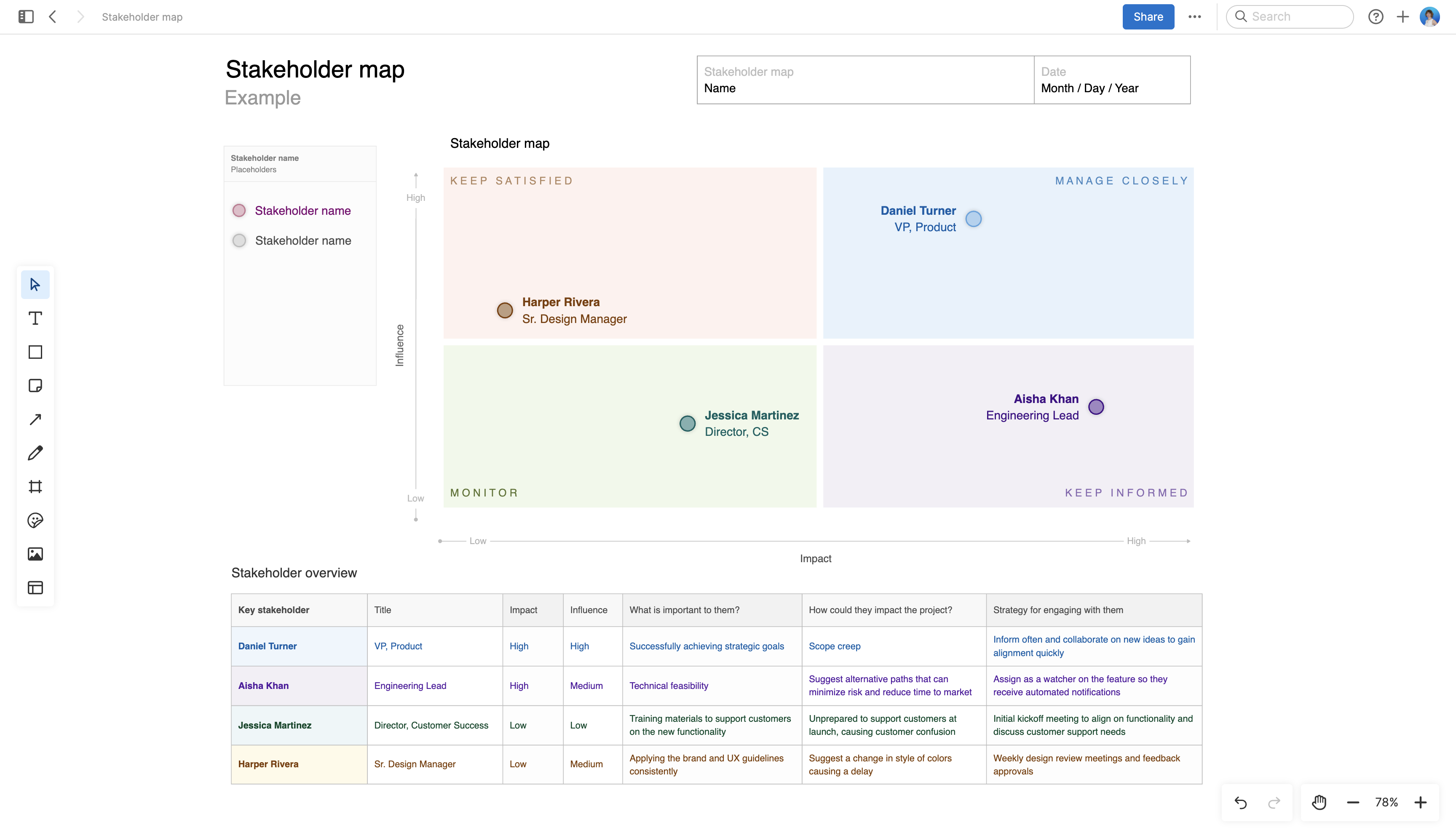 Stakeholder map large