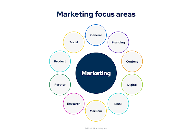 Aligned Position Marketing Agency