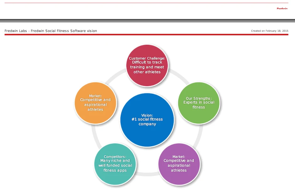 Blog - Show Your Logo Some Love…Add It and Your Brand Colors to Aha! - inline image