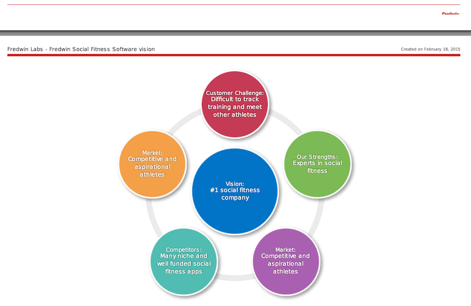 Blog - Show Your Logo Some Love…Add It and Your Brand Colors to Aha! - inline image