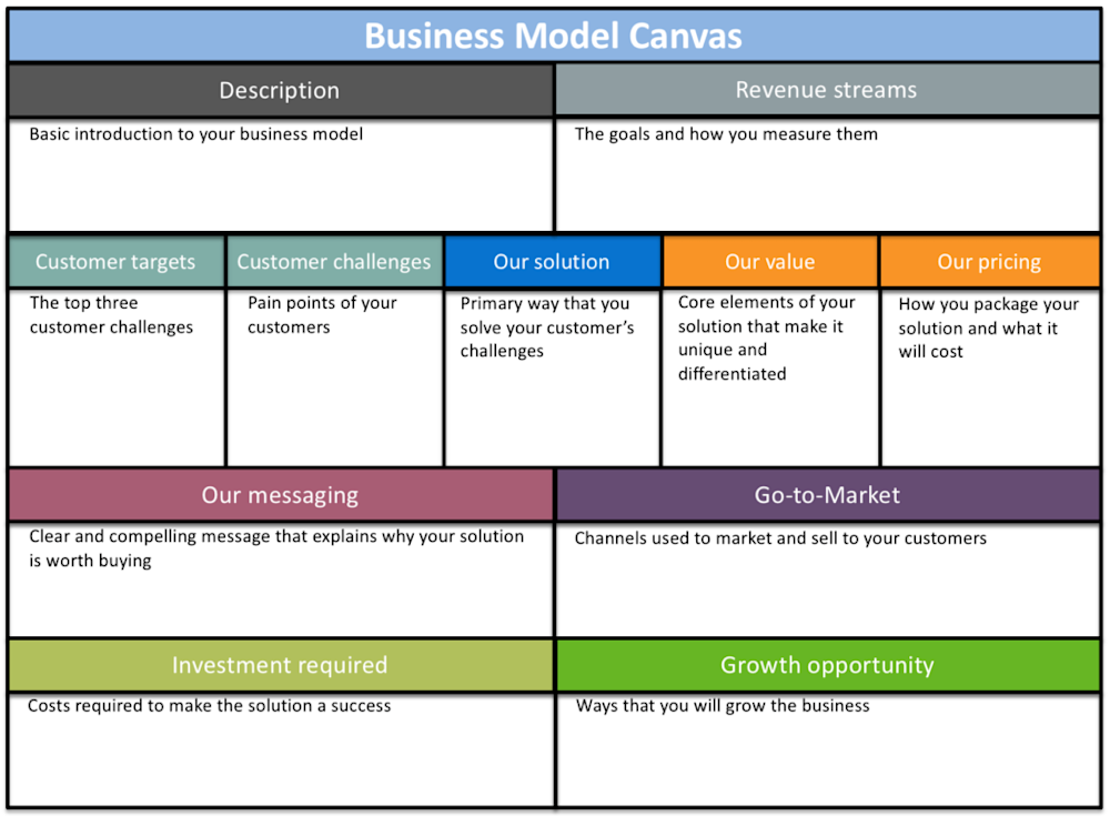 6 Free Business Plan Templates for Product Managers | Aha!