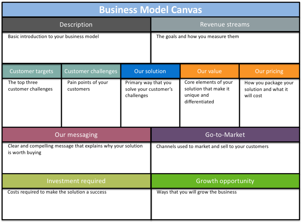 business plan template imports