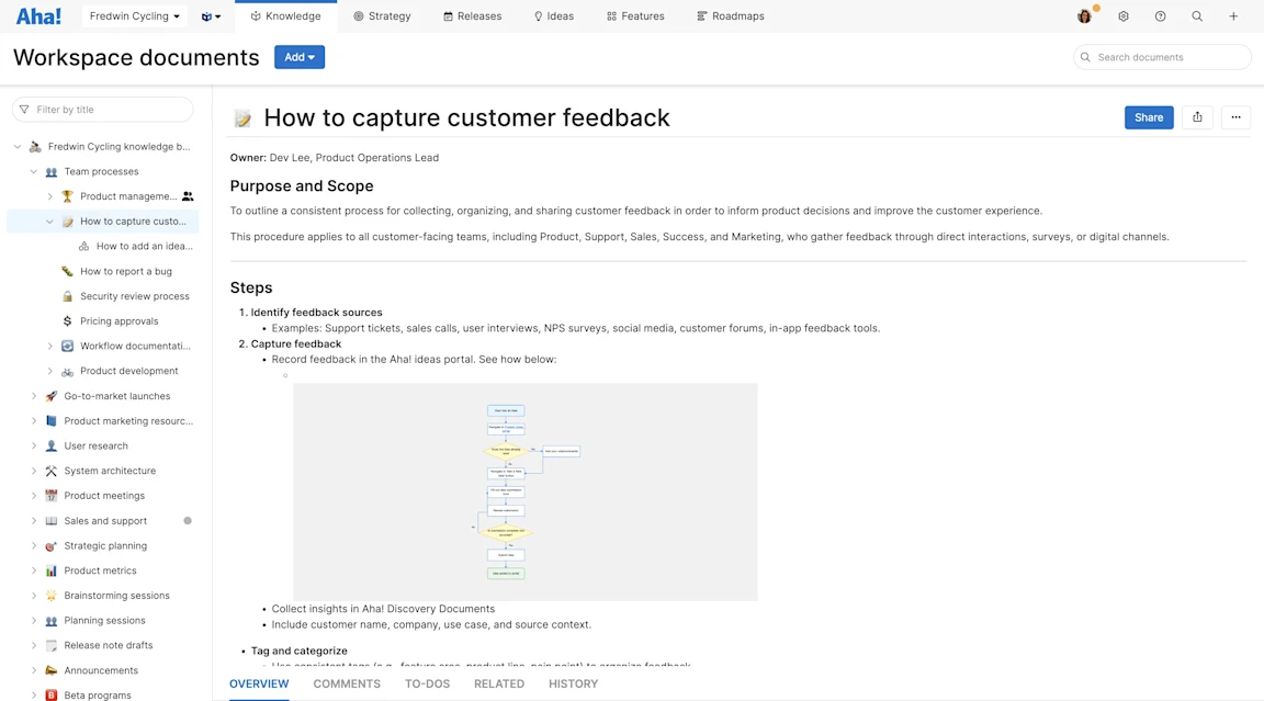 Document every process