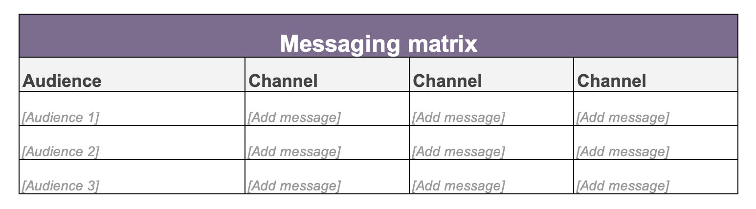 Messaging matrix 