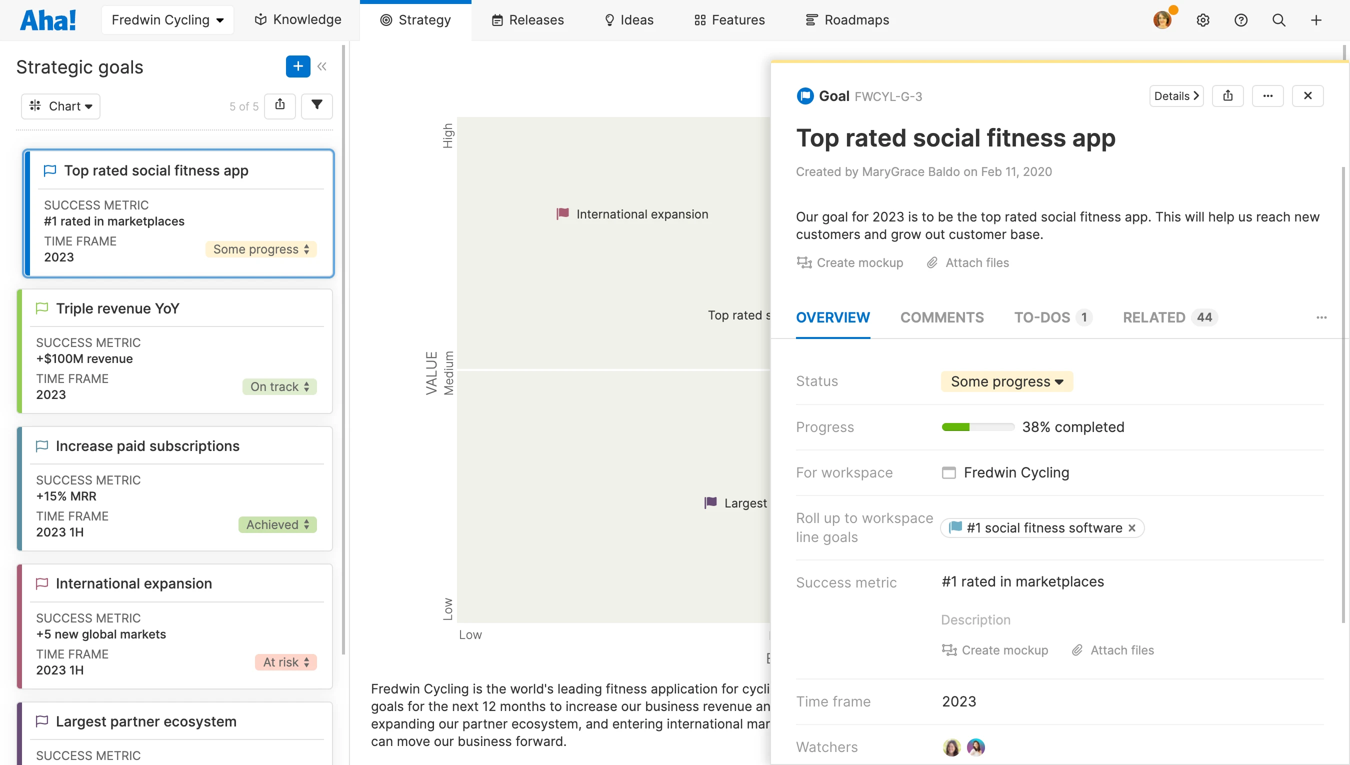 A goals chart in Aha! Roadmaps with details drawer.