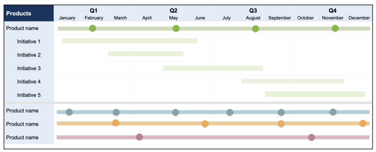 Portfolio Product Roadmap Excel Template