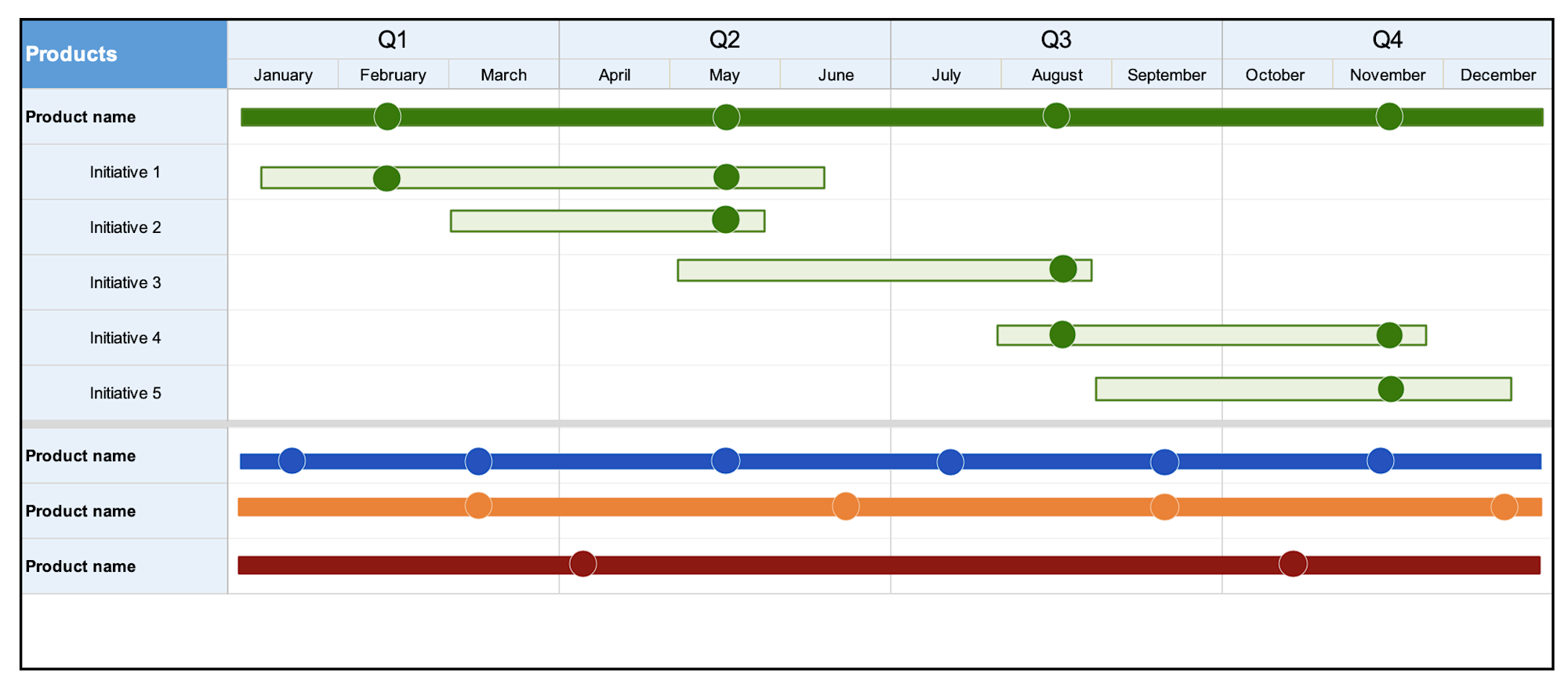 Portfolio Roadmap Template