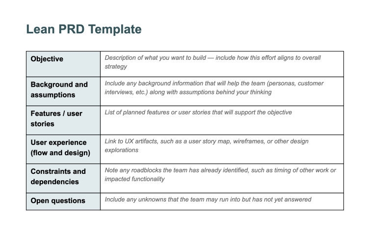 7 PRD Templates for Product Managers Aha software