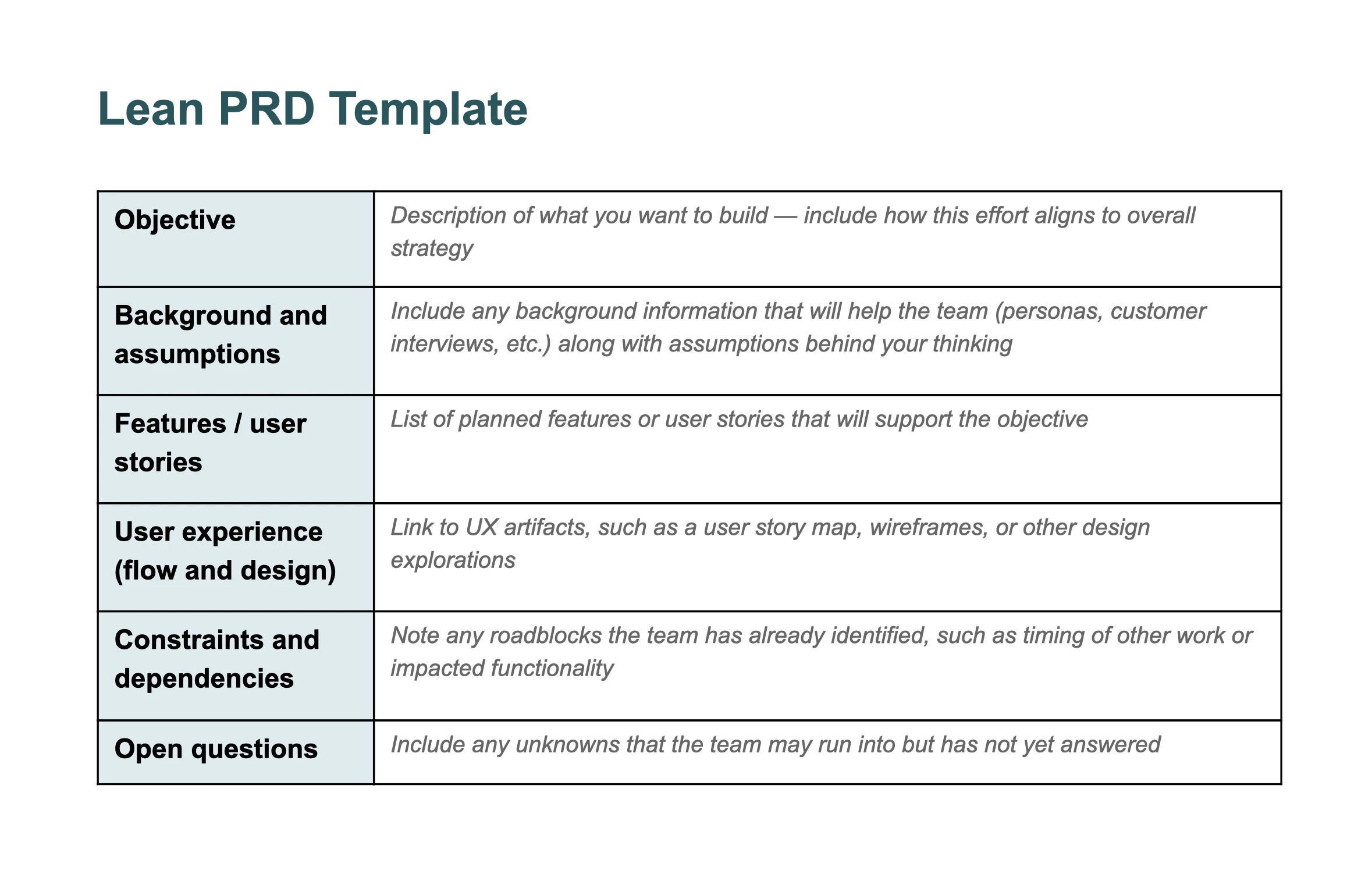 Lean PRD template