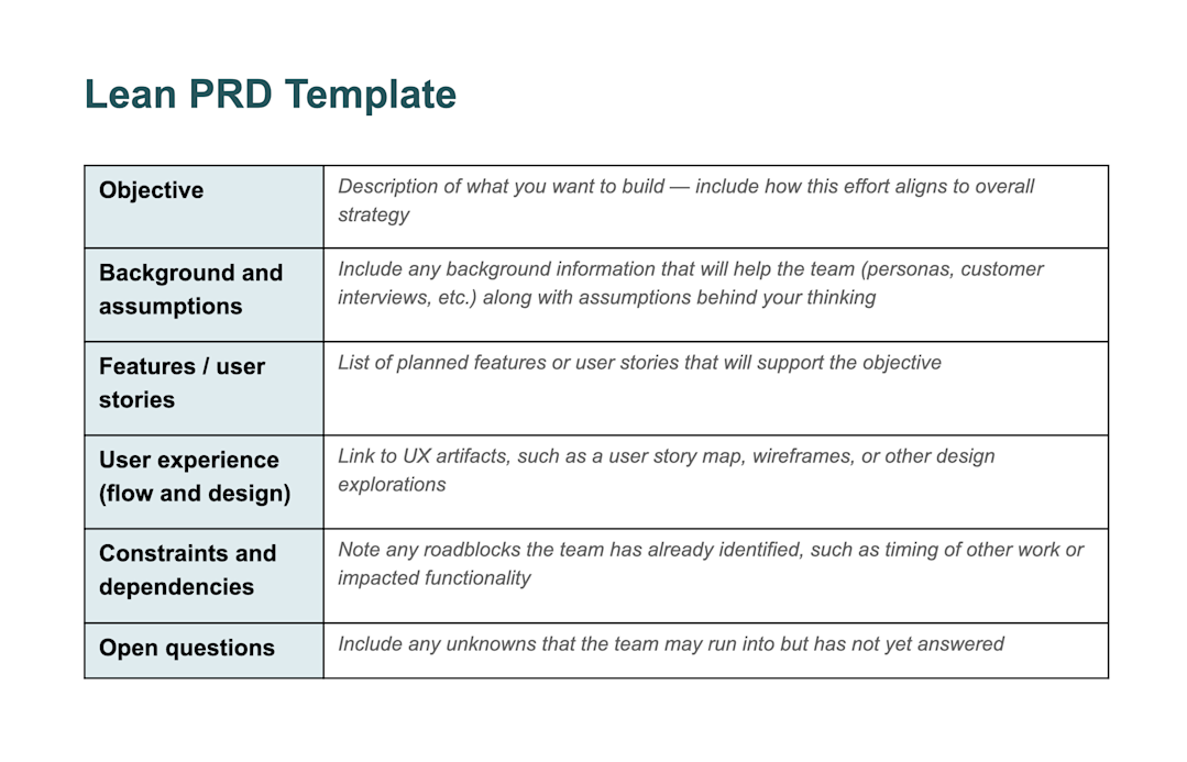 PRD Templates: What To Include for Success