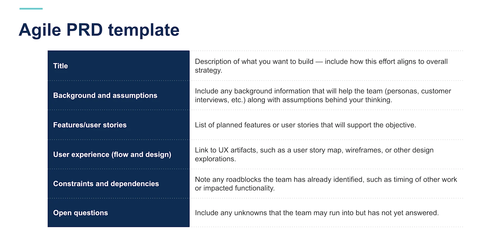 PRD Templates: What To Include for Success
