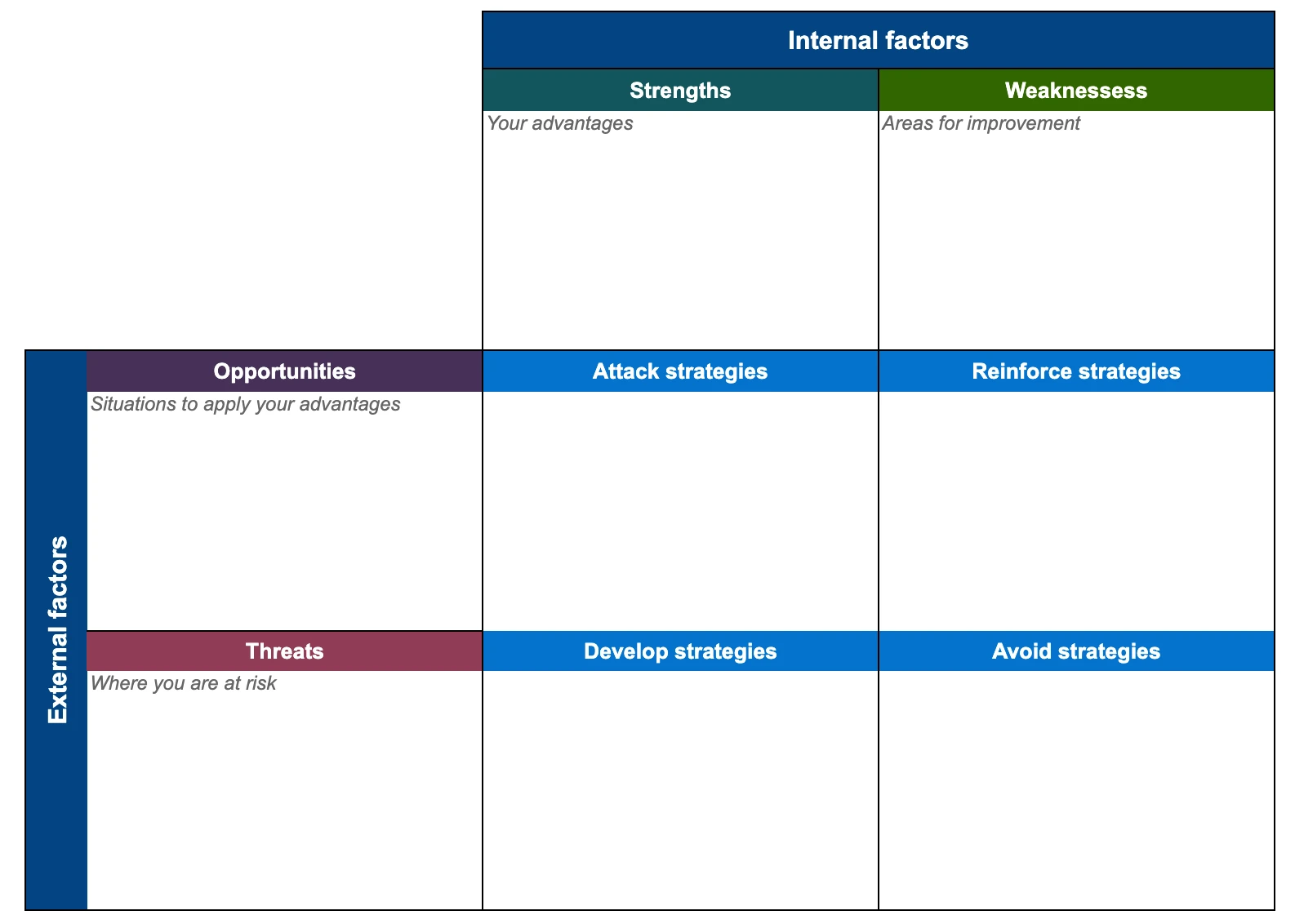 Internal vs. external SWOT template