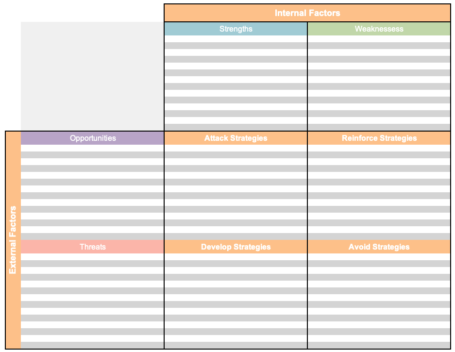 swot template excel