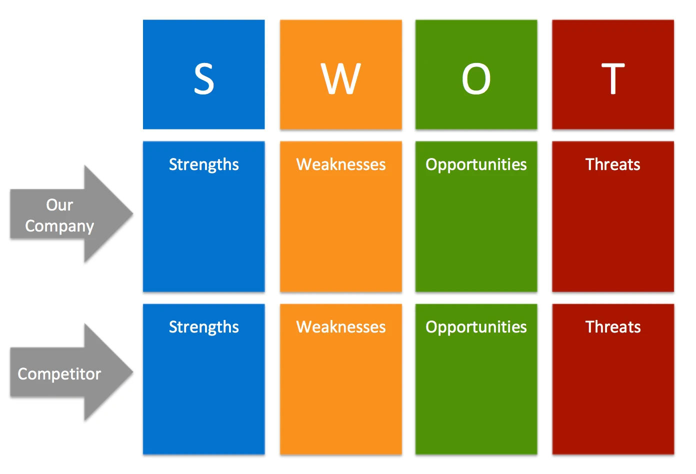 Blog - 6 SWOT Analysis Templates for Product Managers - inline image
