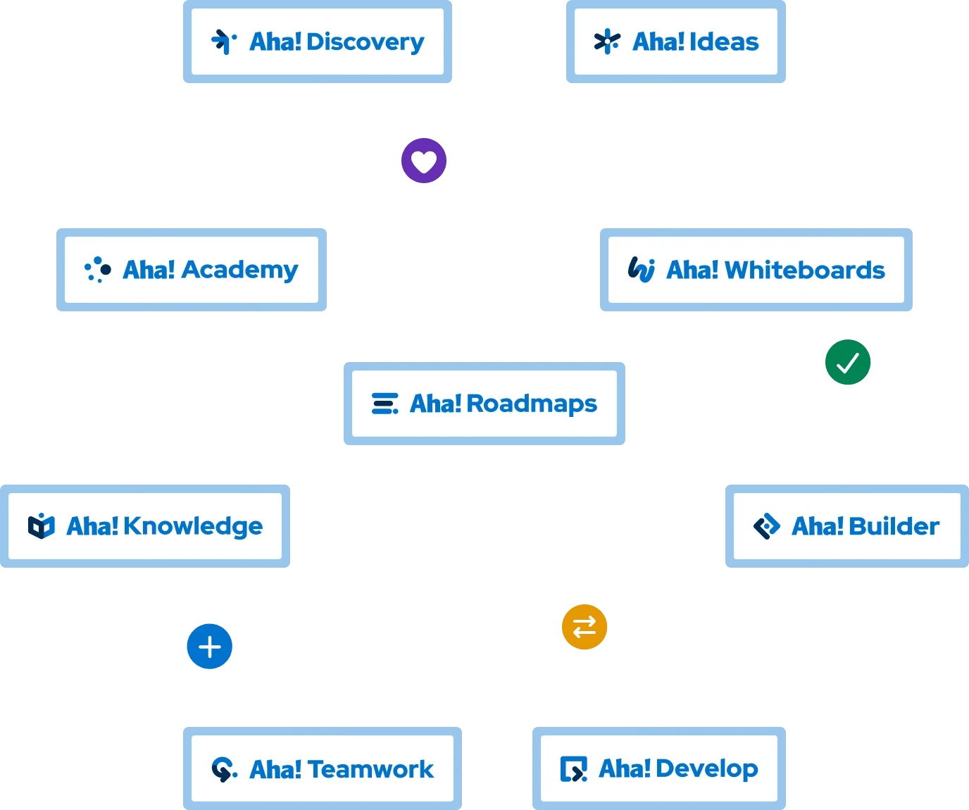 Roadmaps-Add-on-Hero 2