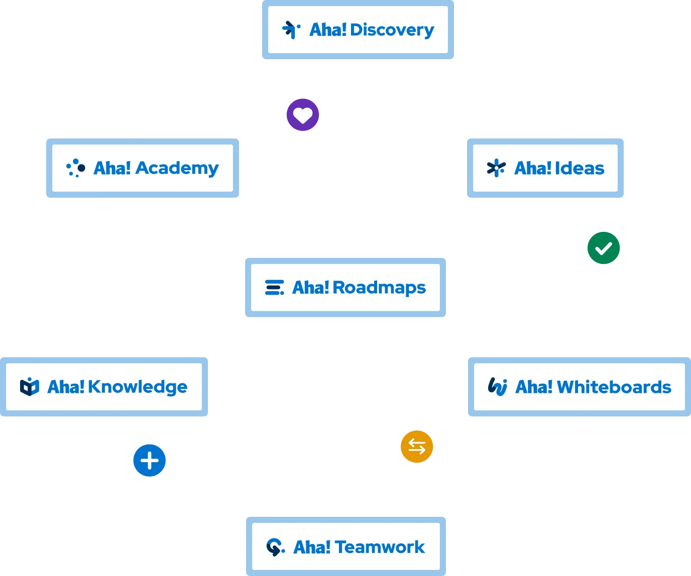 Roadmaps-Add-on-Hero 2