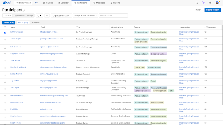 Sort participants by who has the most ideas votes to identify active users
