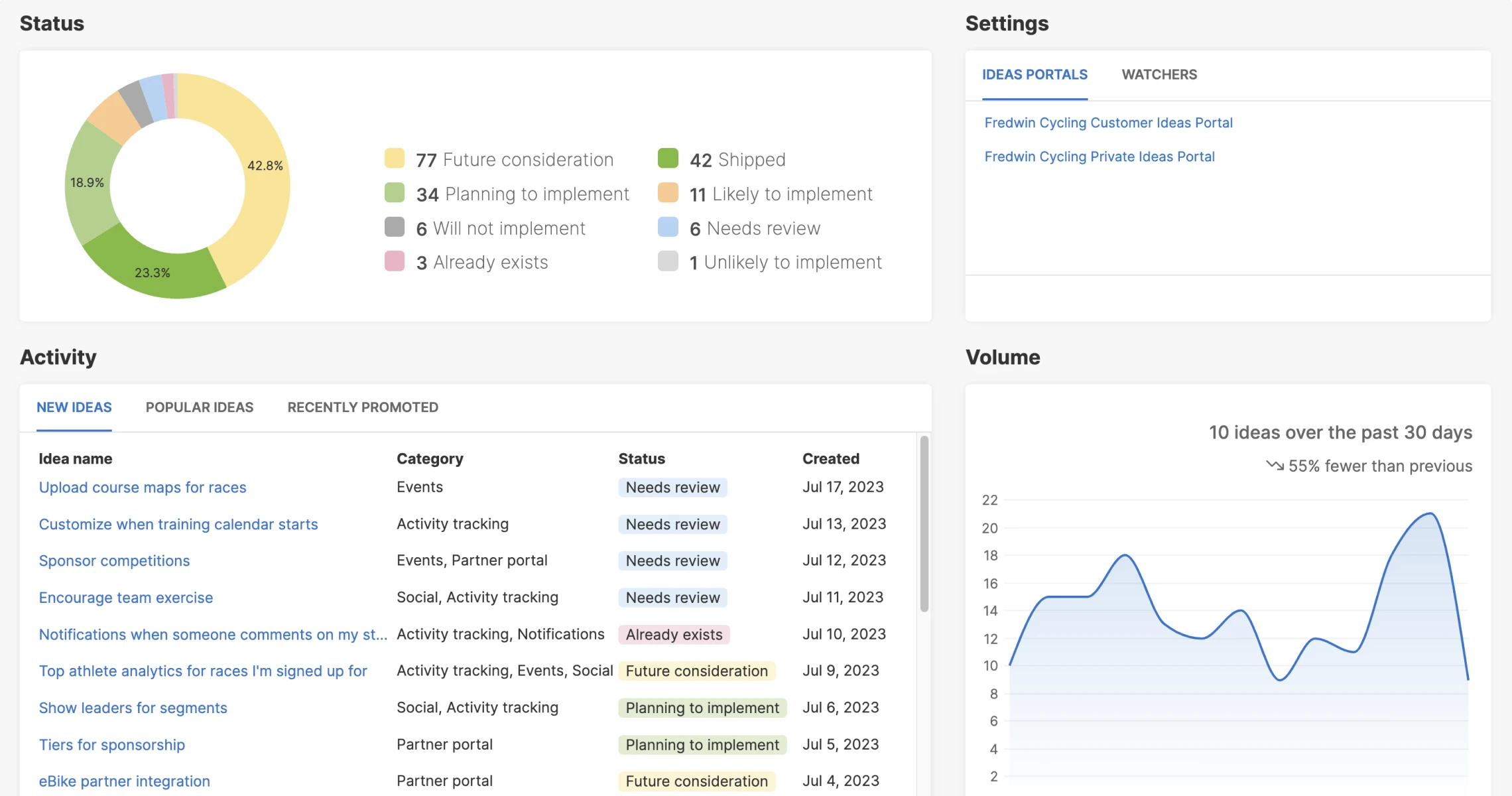 Enhanced Ideas Overview Page for Reviewing Feedback