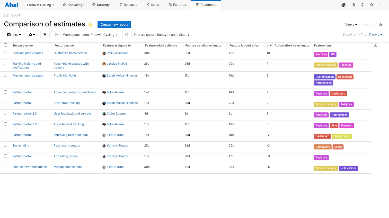 Aha! software use case — Manage capacity