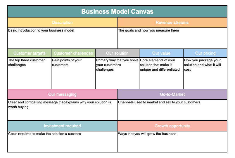 business plan template online