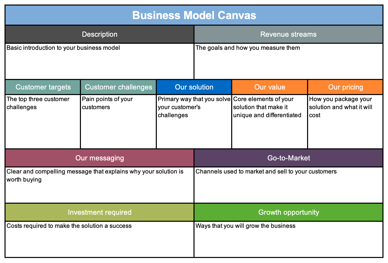 business planning model