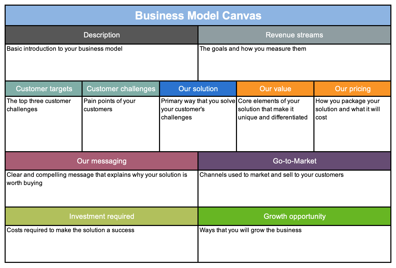 business planning model