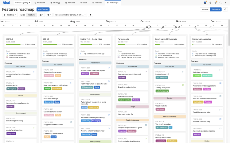 Features roadmap highlighting external release dates.