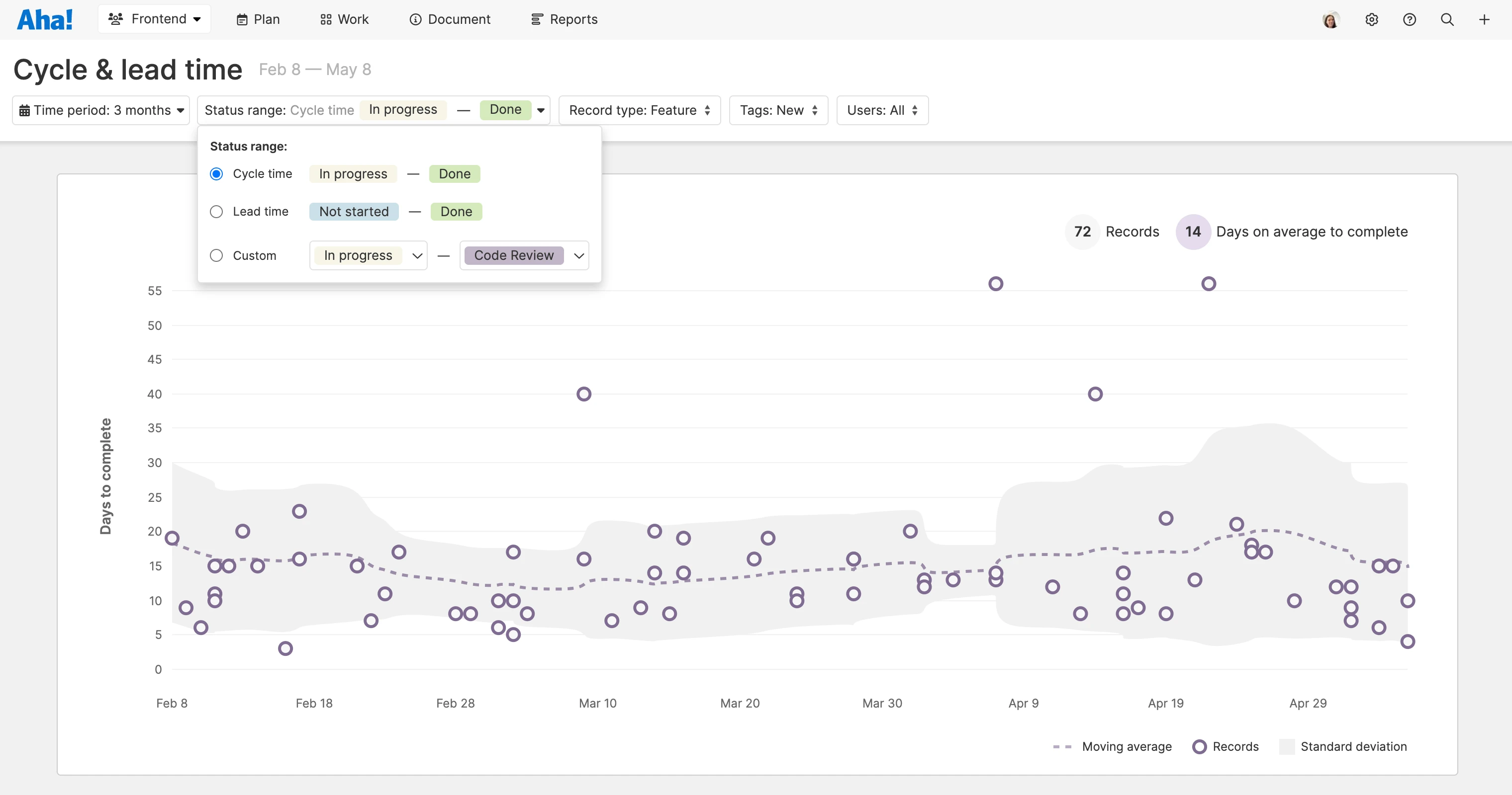 An example of a cycle and lead time report in Aha! Develop