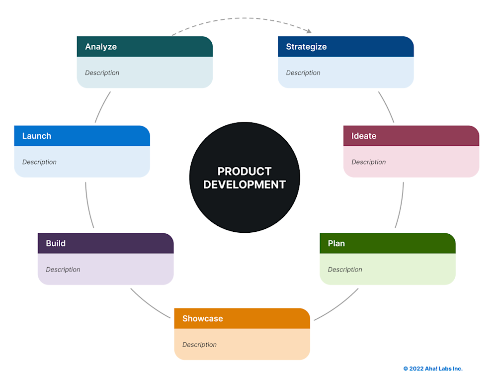 Product Development Templates Free Download