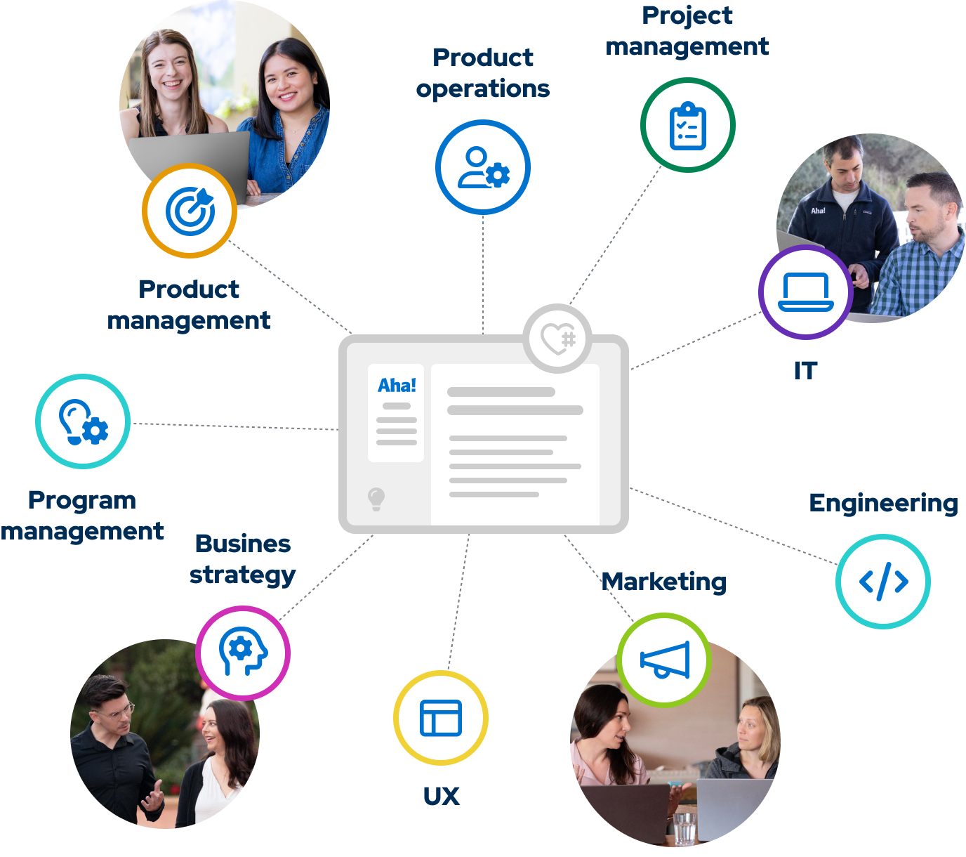 Aha! See how customers use Aha! Software in action