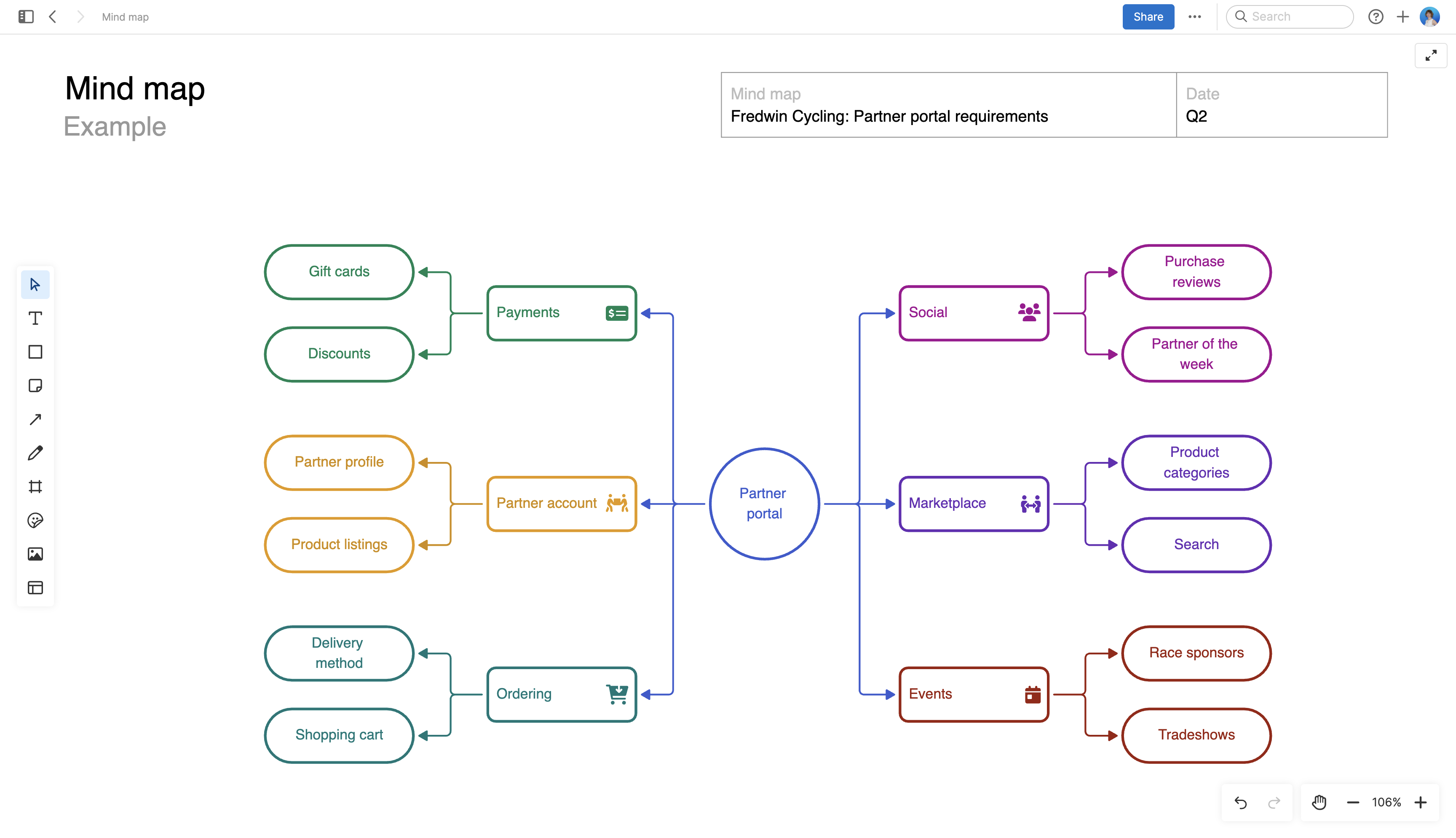 brainstorm product ideas