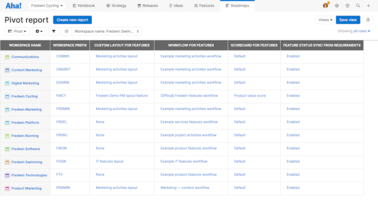 Pivot table showing the workspace hierarchy and workspace settings.