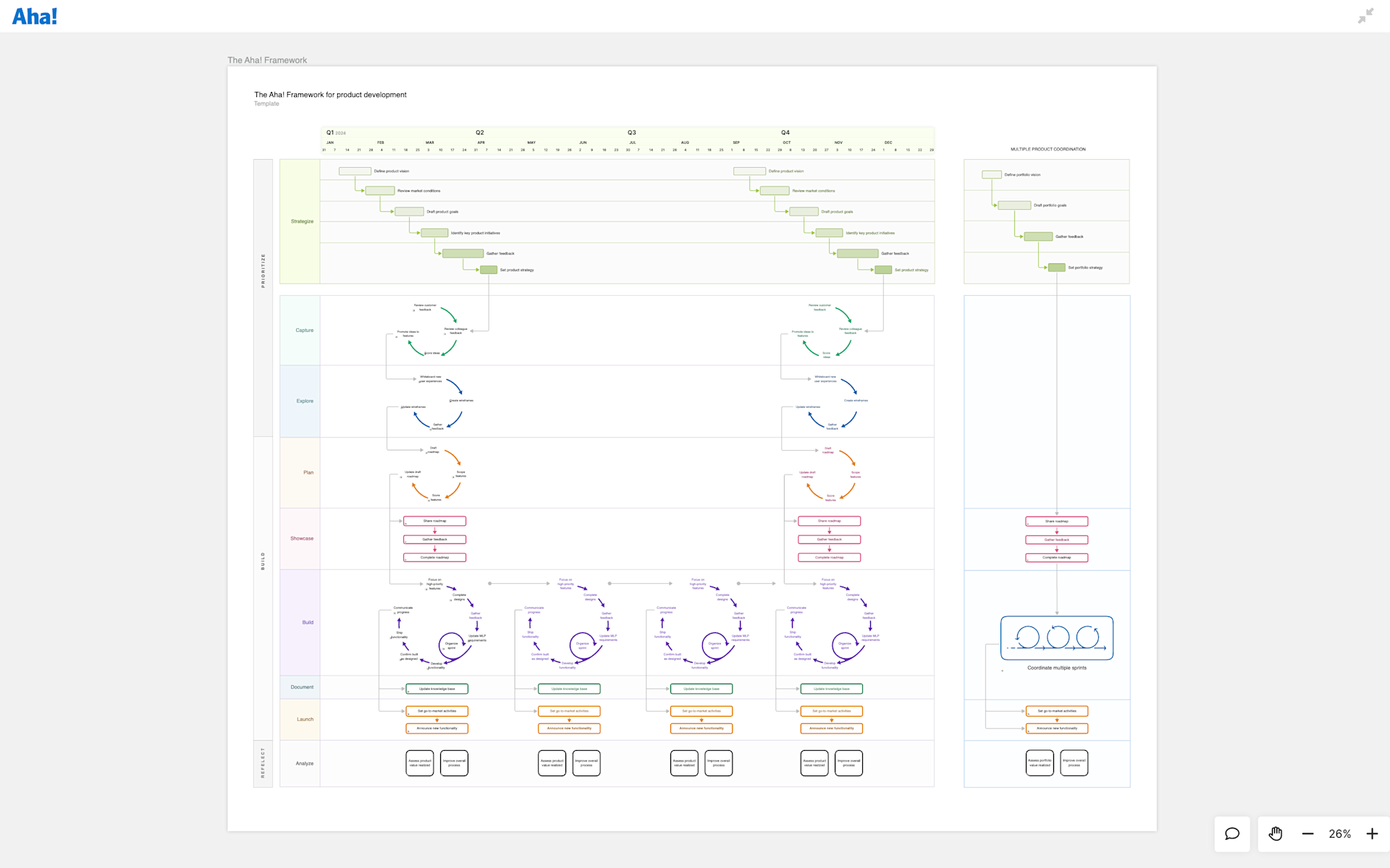 What Is SAFe®? A Guide to the Scaled Agile Framework® for Product ...