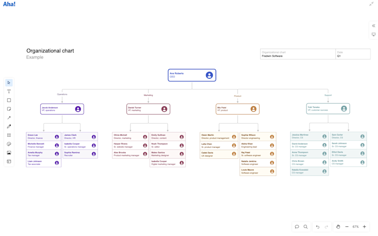 Organizational chart Template - Create a Organizational chart | Aha ...