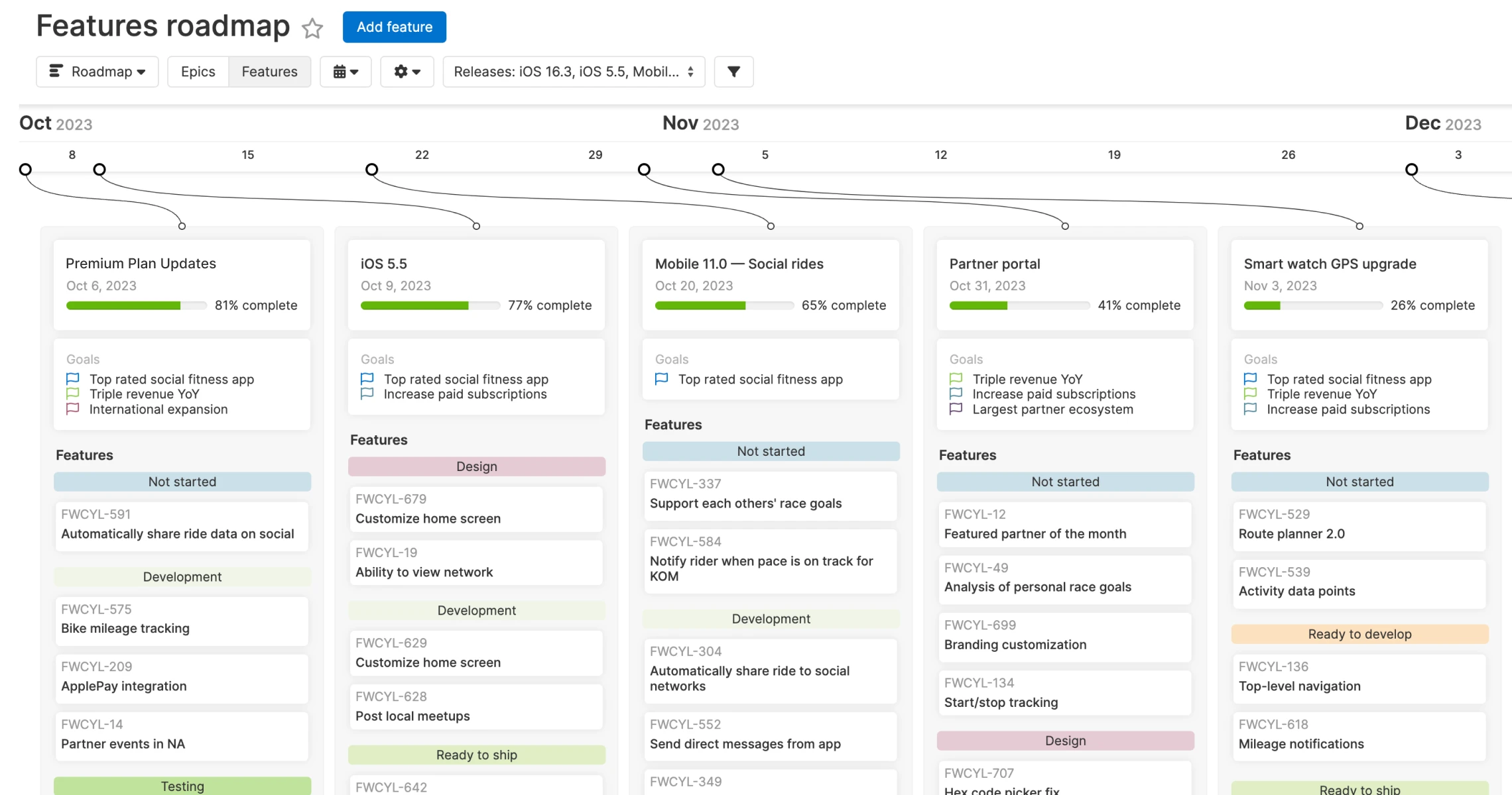 A Fresh Look for the Features Roadmap