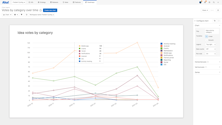 Line chart in Aha! Roadmaps.