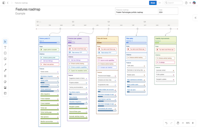 Features roadmap