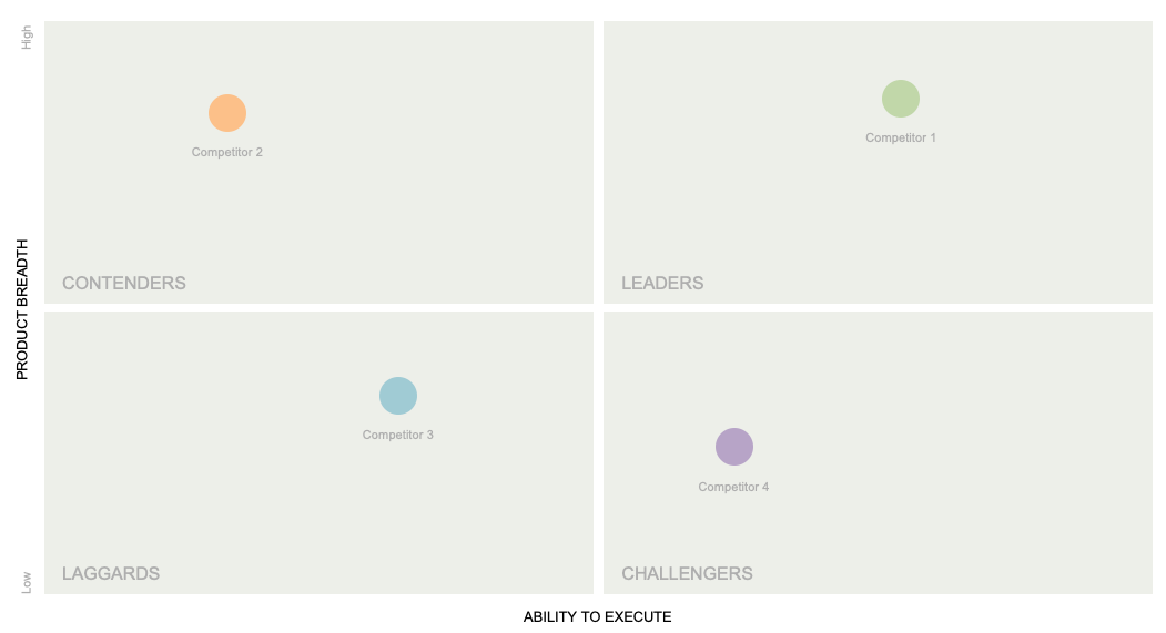 Marketing competitive landscape