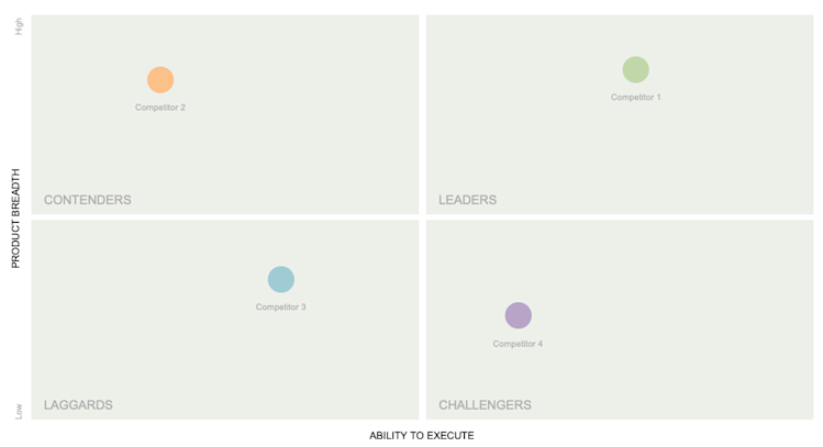 Competitive Analysis Templates: Options for Marketing Teams